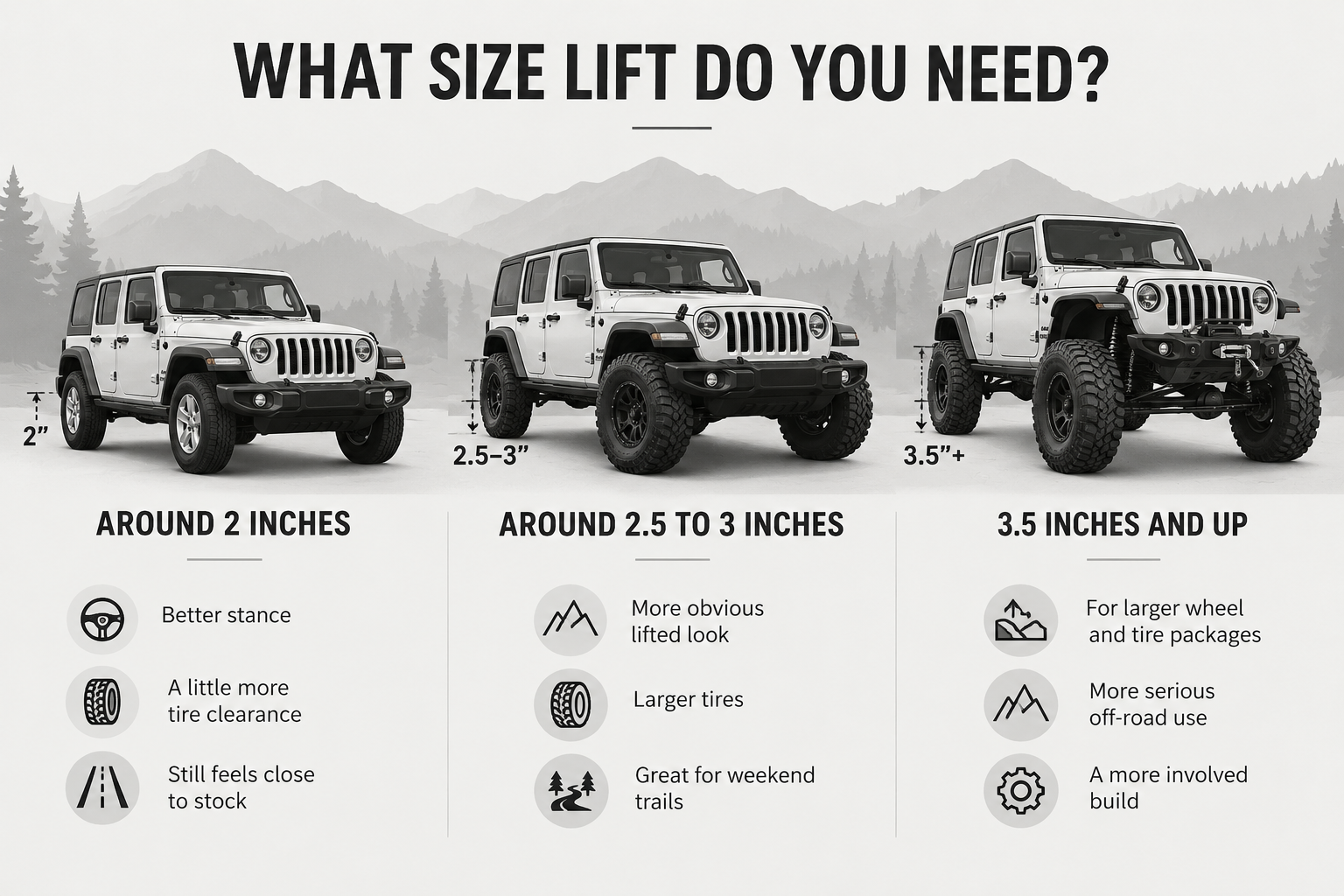 Graphic comparing 2-inch, 2.5–3-inch, and 3.5-inch-plus Jeep lift heights